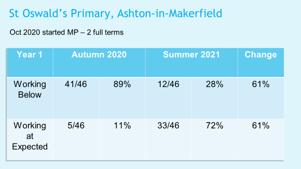 Case Study 3 st oswalds